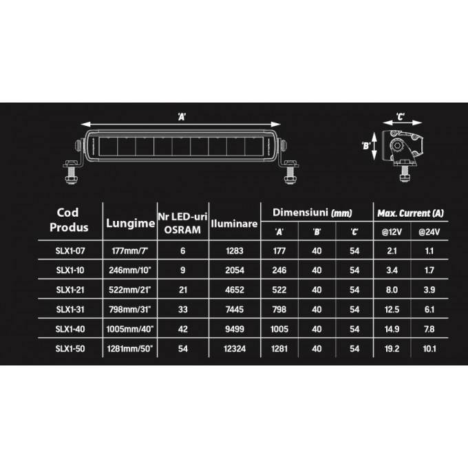 Proiector LED aerodinamic - 9 LED-uri OSRAM a cate 5W - Lungime 246 mm